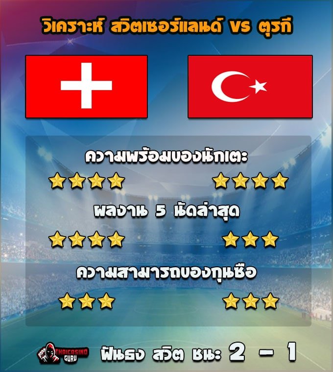 วิเคราะห์ฟันธง สวิตเซอร์แลนด์ vs ตุรกี