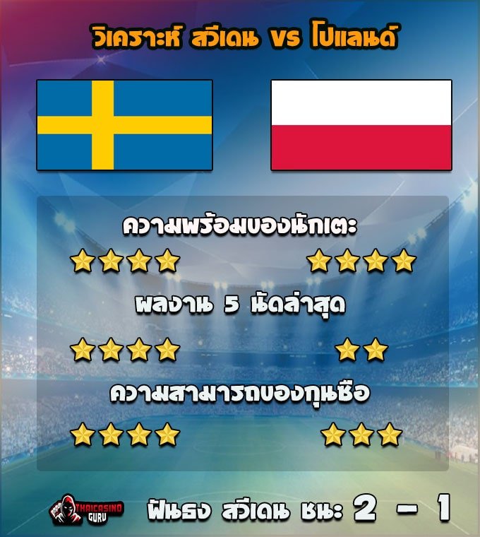 วิเคราะห์ฟันธง สวีเดน vs โปแลนด์