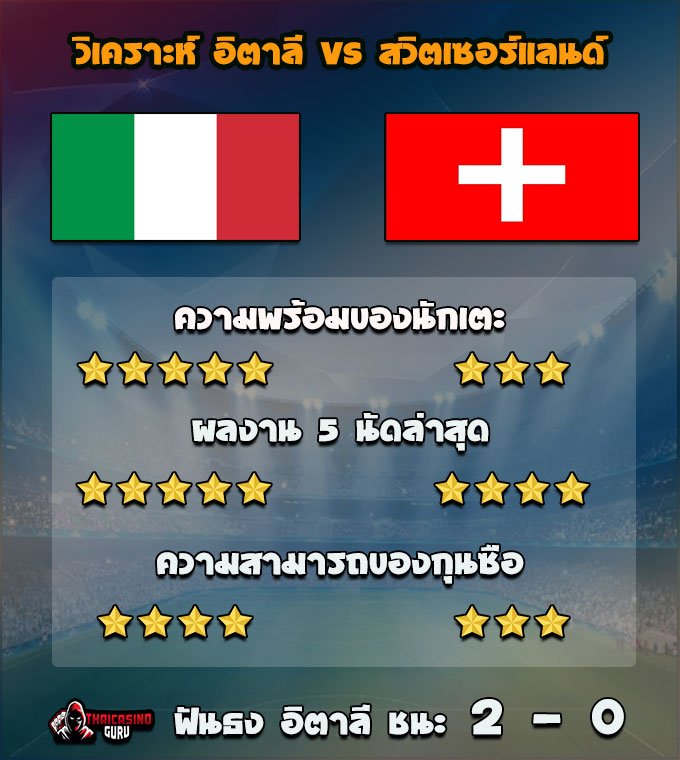 วิเคราะห์ฟันธง อิตาลี vs สวิตเซอร์แลนด์
