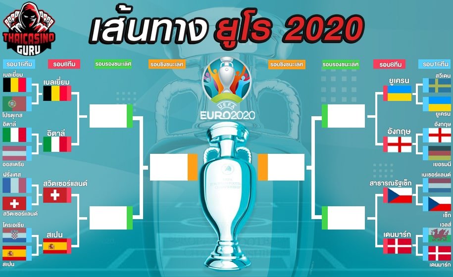 เส้นทางยูโร 2020 รอบ 8 ทีม